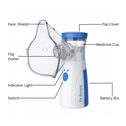 Portable Mesh Nebulizer – Silent USB Rechargeable Inhaler for Adults & Kids